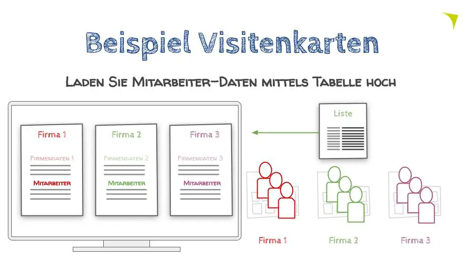 Web to Print Business: Beispiel Visitenkarten für neuen Mitarbeiter