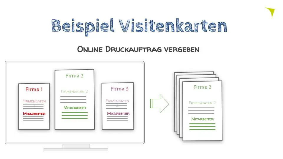 Visitenkarten online Druckauftrag vergeben