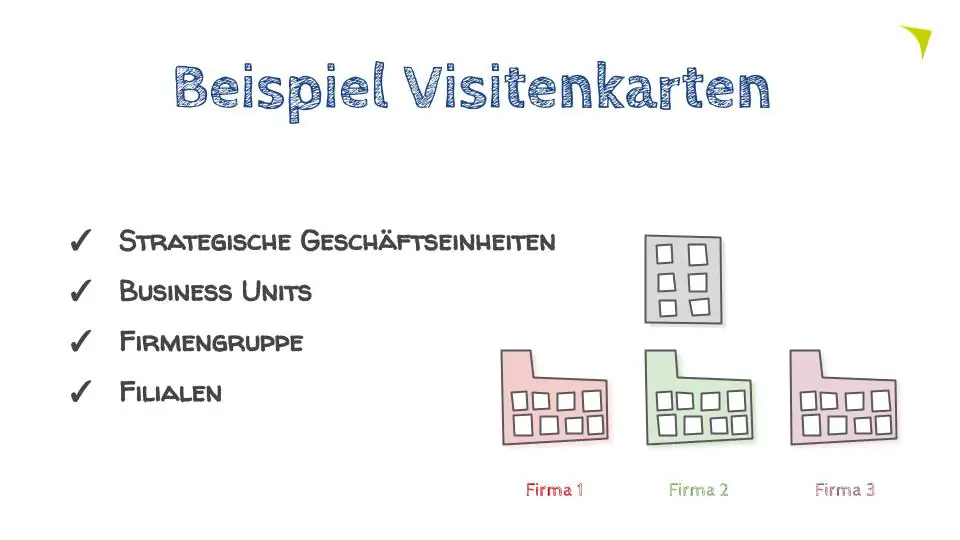 Web 2 Print: Online Drucken für Filialen, Firmengruppen, Business Units und strategische Geschäftseinheiten