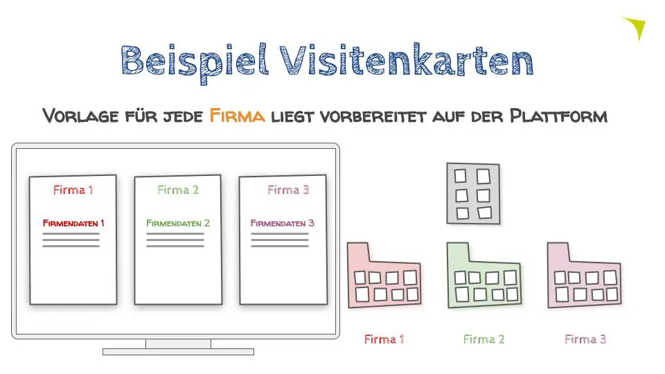 Web 2 Print: Flexibel dank hinterlegter Vorlagen für jede Firma