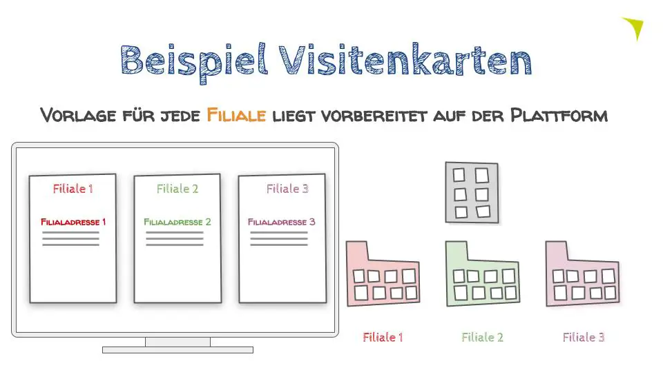 Web 2 Print: Flexibel dank hinterlegter Vorlagen für jede Firma