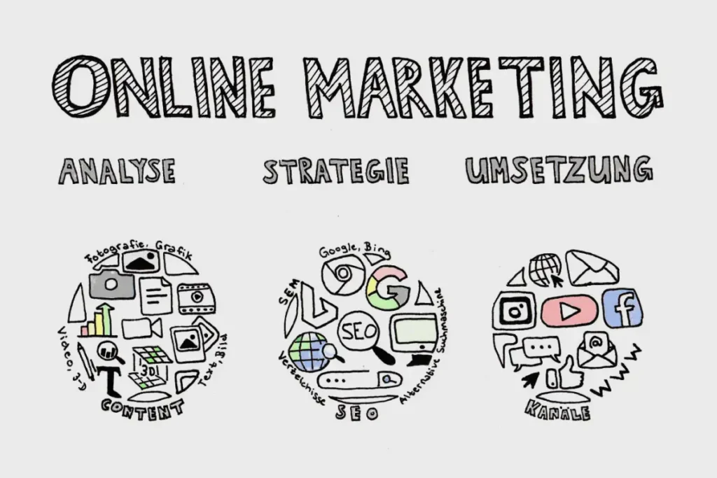 Sketchnote Onlinemarketing - Analyse-Strategie-Umsetzung