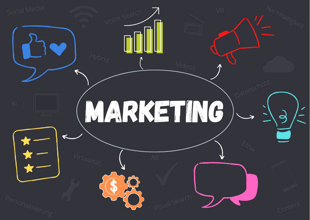 Marketing Trends 2022