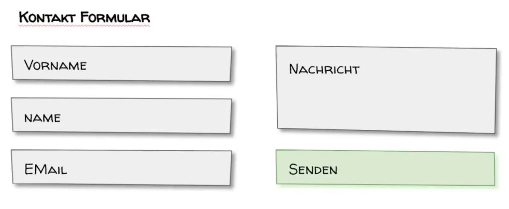 Kontakt Formular, damit sich Kunden melden