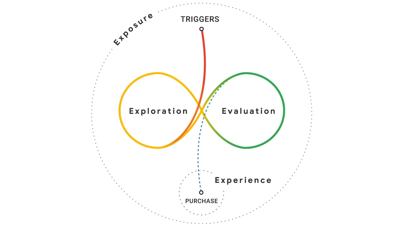 Customer Experience: Evaluation und Exploration